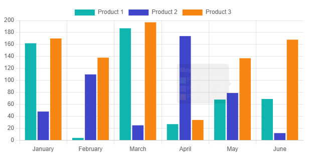 Blazor Bar Chart - API Documentation