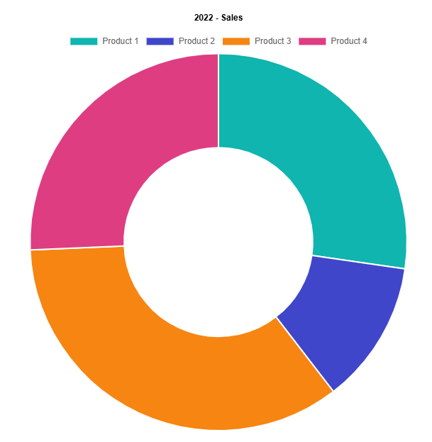 Blazor Doughnut Chart - API Documentation