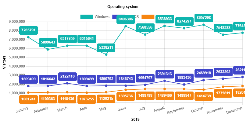 Blazor Line Chart - API Documentation