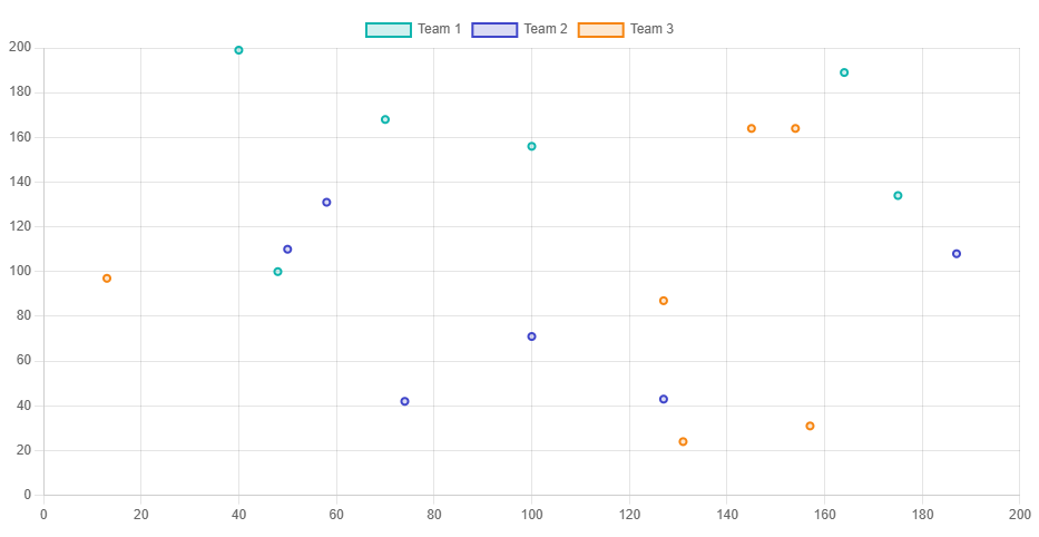 Blazor Scatter Chart - API Documentation